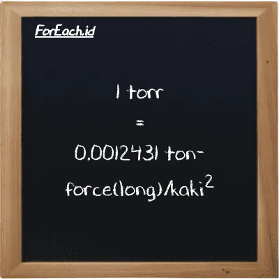 Contoh konversi torr ke ton-force(long)/kaki<sup>2</sup> (torr ke LT f/ft<sup>2</sup>)